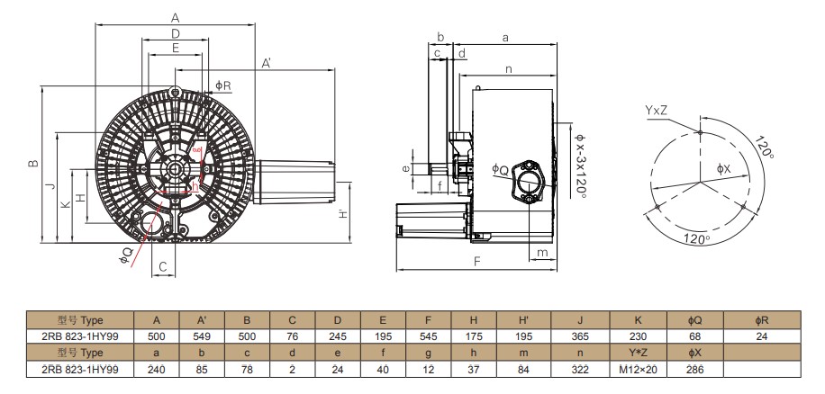 GREENCO Ring Blower 2RB-823-1HY99 Series เครื่องเติมอากาศ