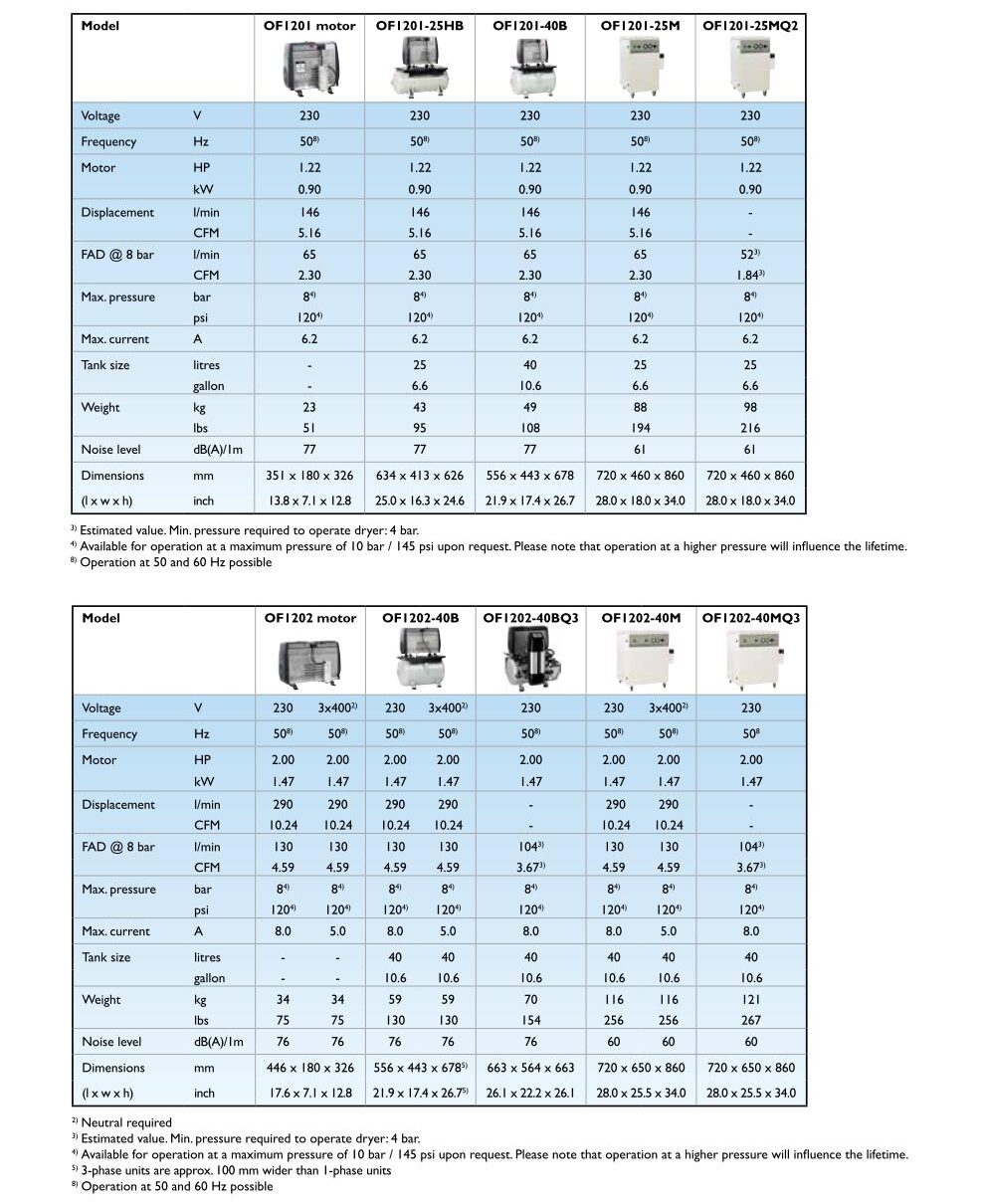 Compressors Catalog 7-7-2019