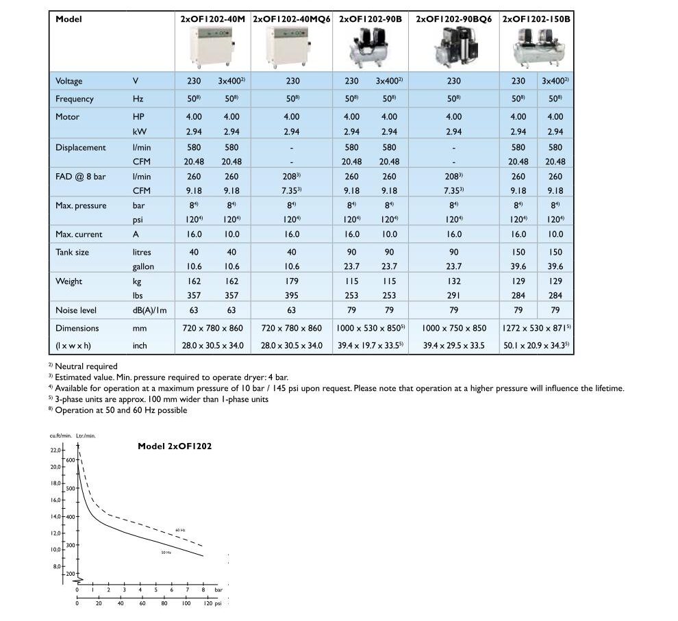 Compressors Catalog 7-7-2020