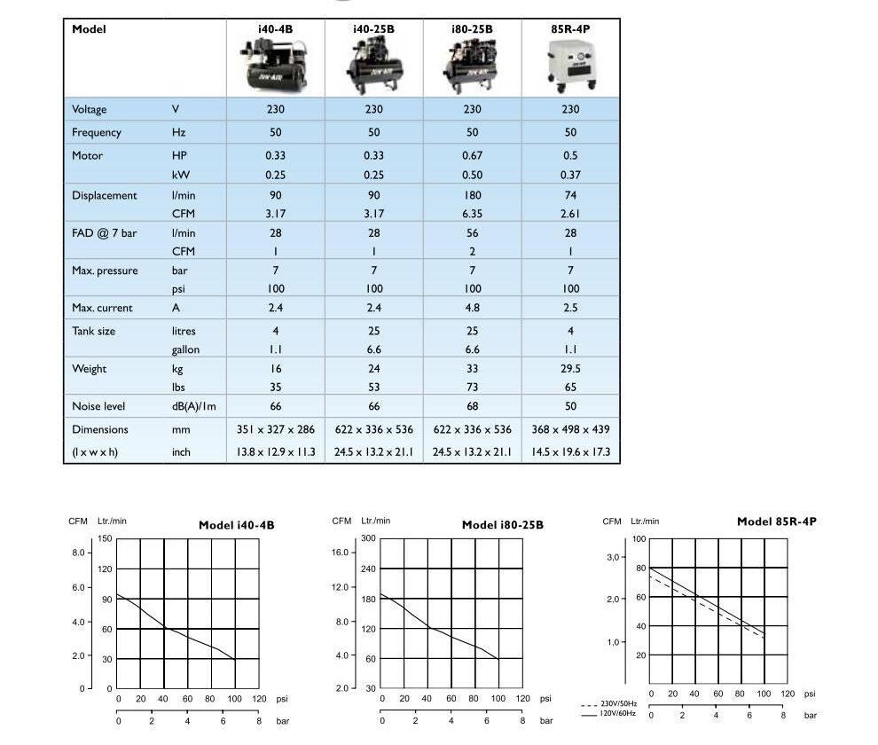 Compressors Catalog 7-7-2021